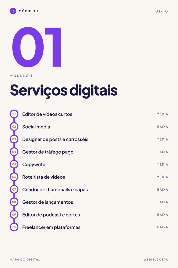 Abertura do módulo Serviços digitais no celular